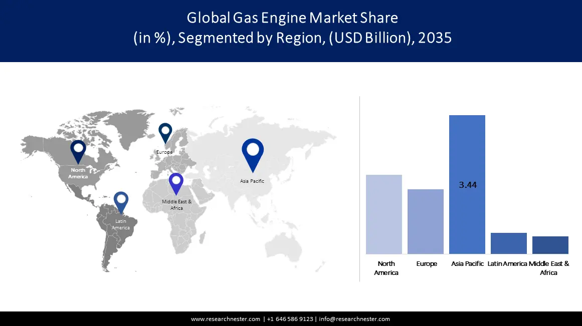 /admin/report_image/Gas Engine Market Region.webp